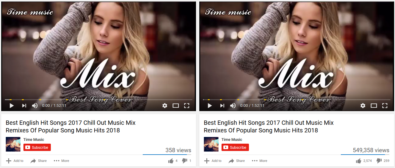 Youtube Video Views and Likes Before and After Purchase